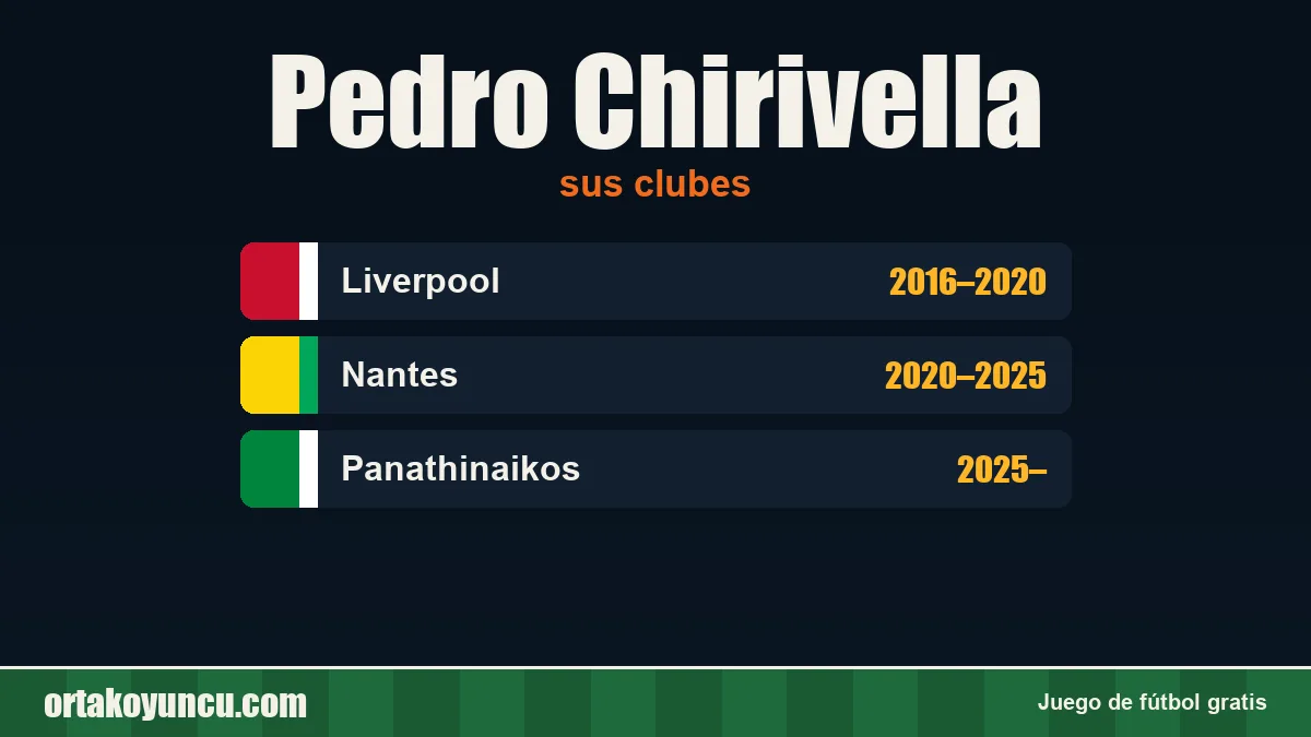Pedro Chirivella: clubes y años