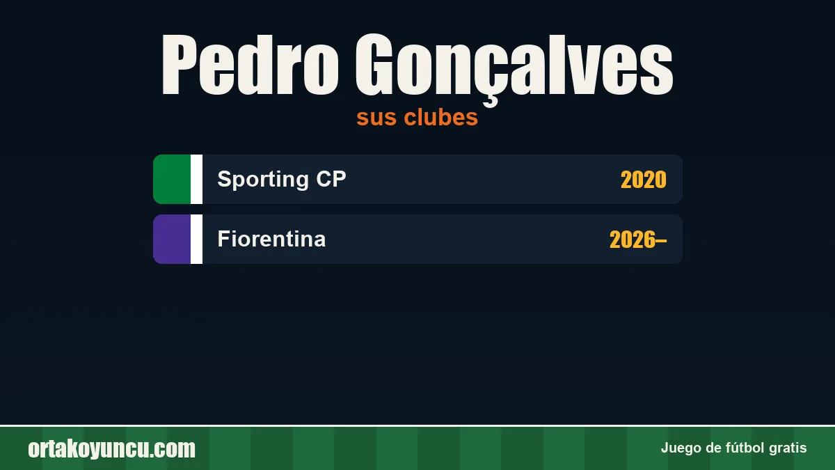 Pedro Gonçalves: clubes y años
