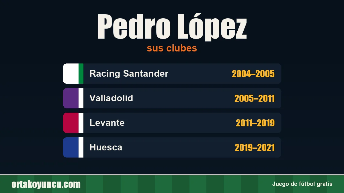 Pedro López: clubes y años