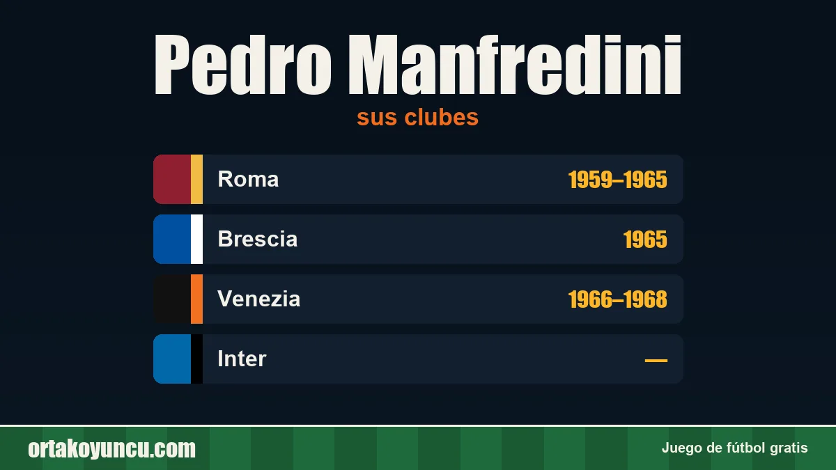Pedro Manfredini: clubes y años