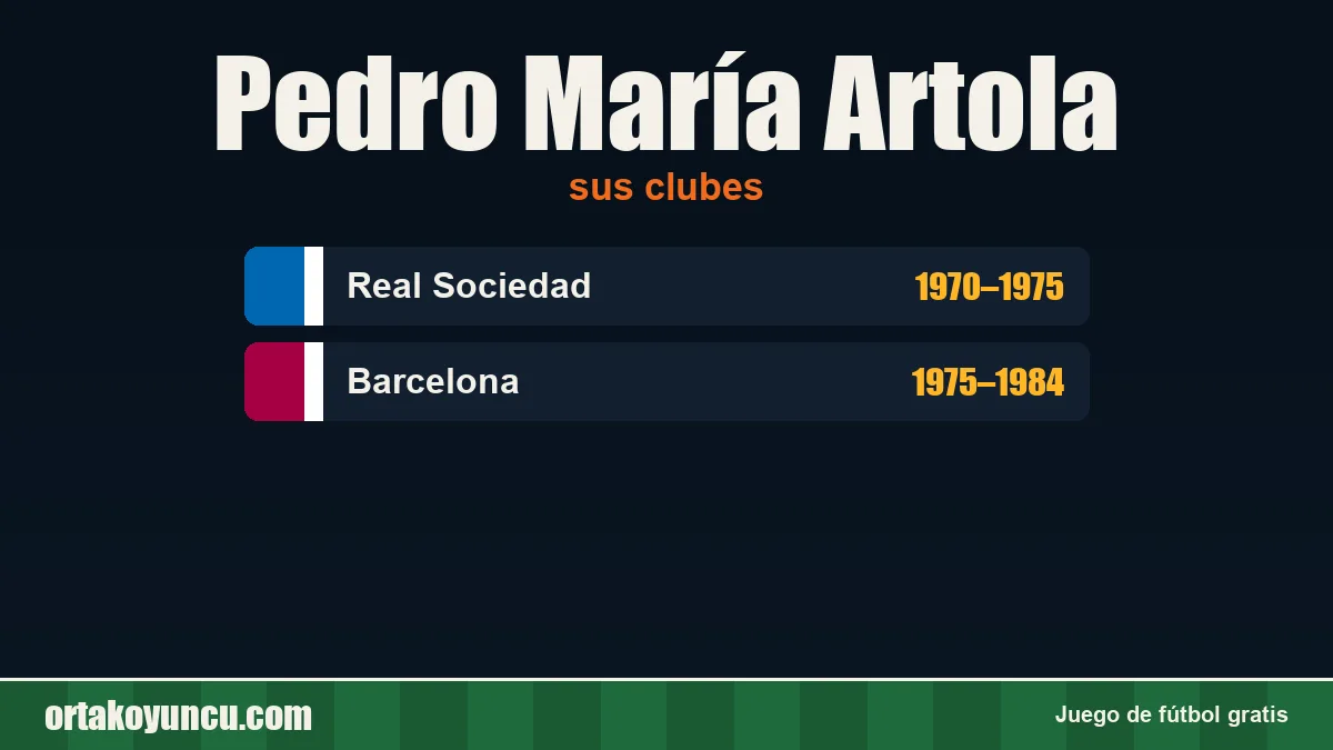 Pedro María Artola: clubes y años