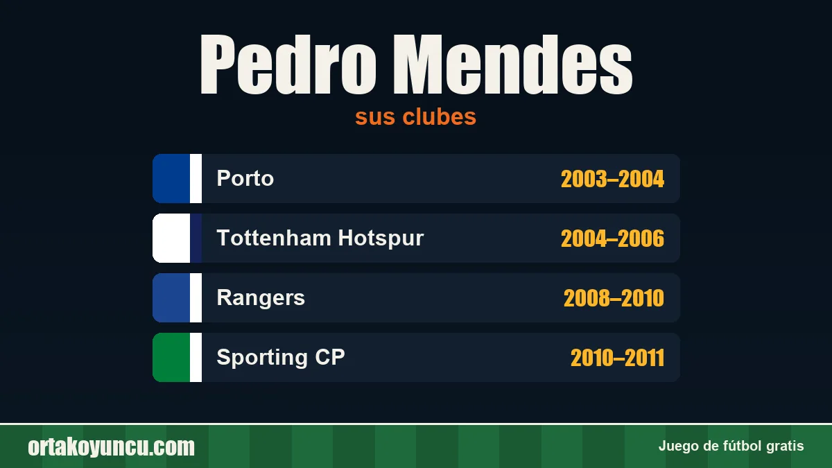 Pedro Mendes: clubes y años