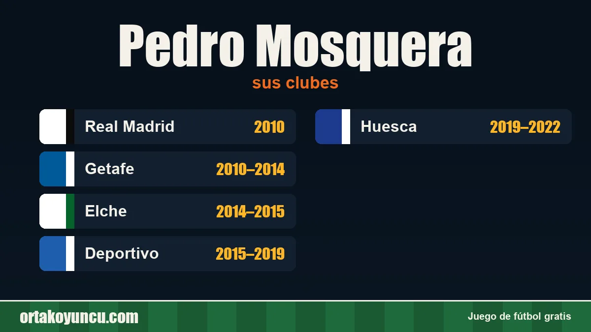 Pedro Mosquera: clubes y años