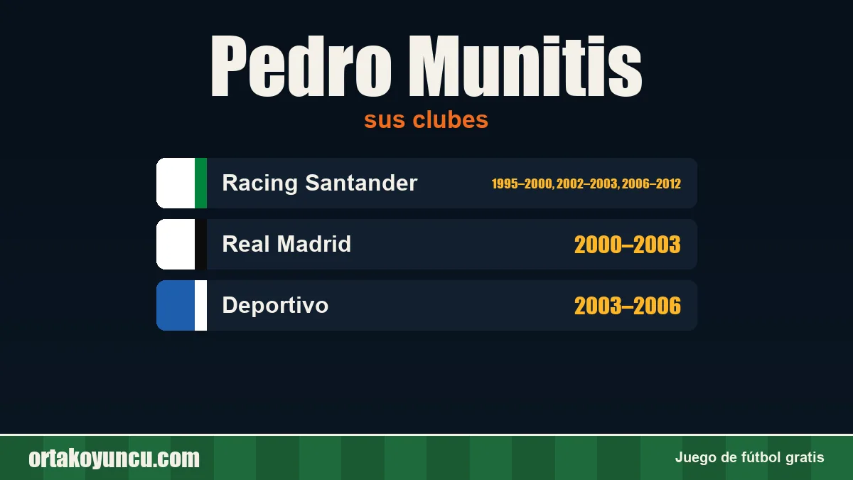 Pedro Munitis: clubes y años