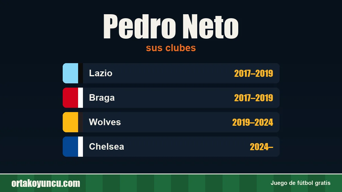 Pedro Neto: clubes y años