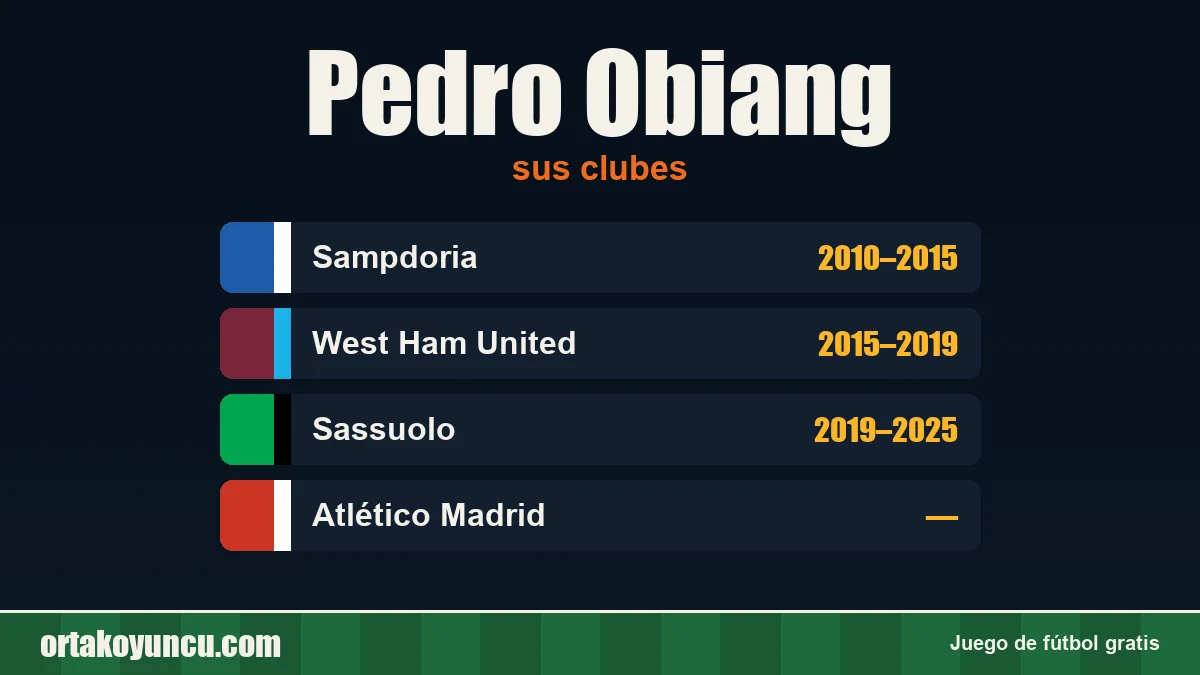 Pedro Obiang: clubes y años