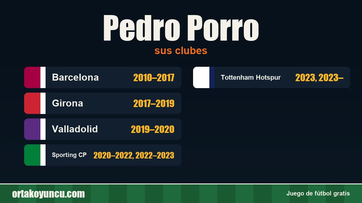 Pedro Porro: clubes y años