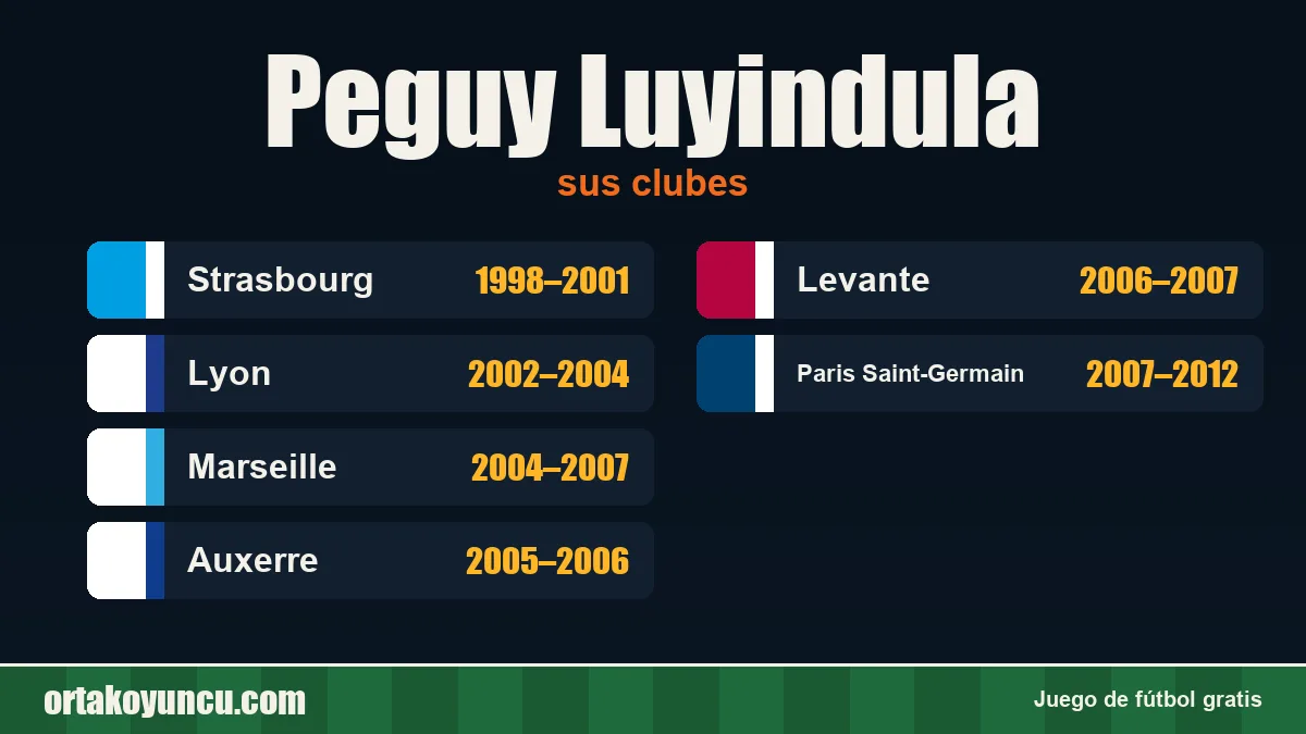 Peguy Luyindula: clubes y años