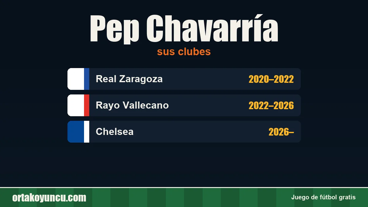 Pep Chavarría: clubes y años
