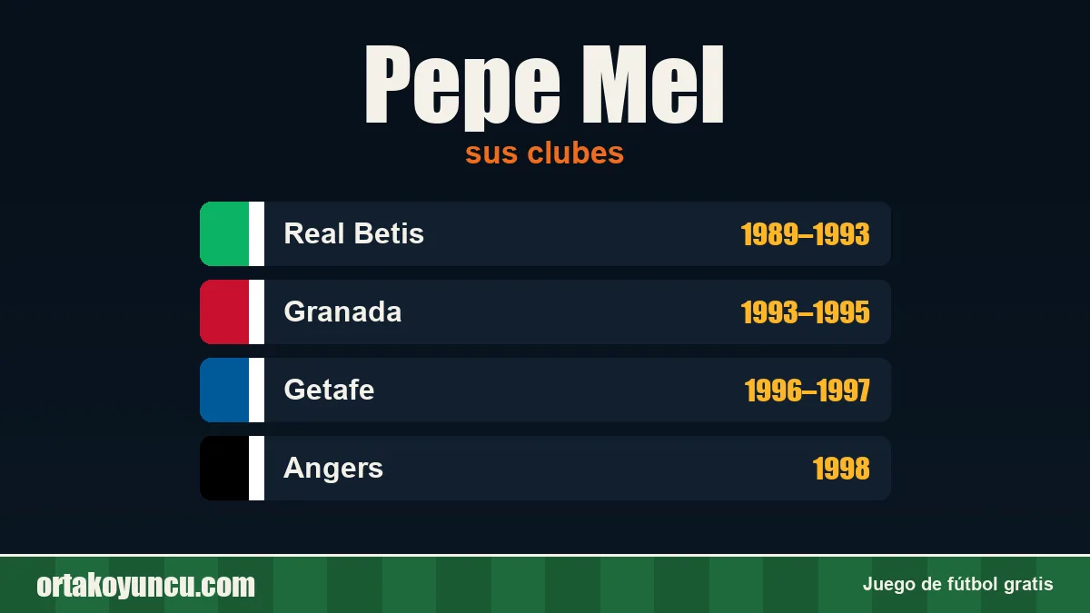 Pepe Mel: clubes y años