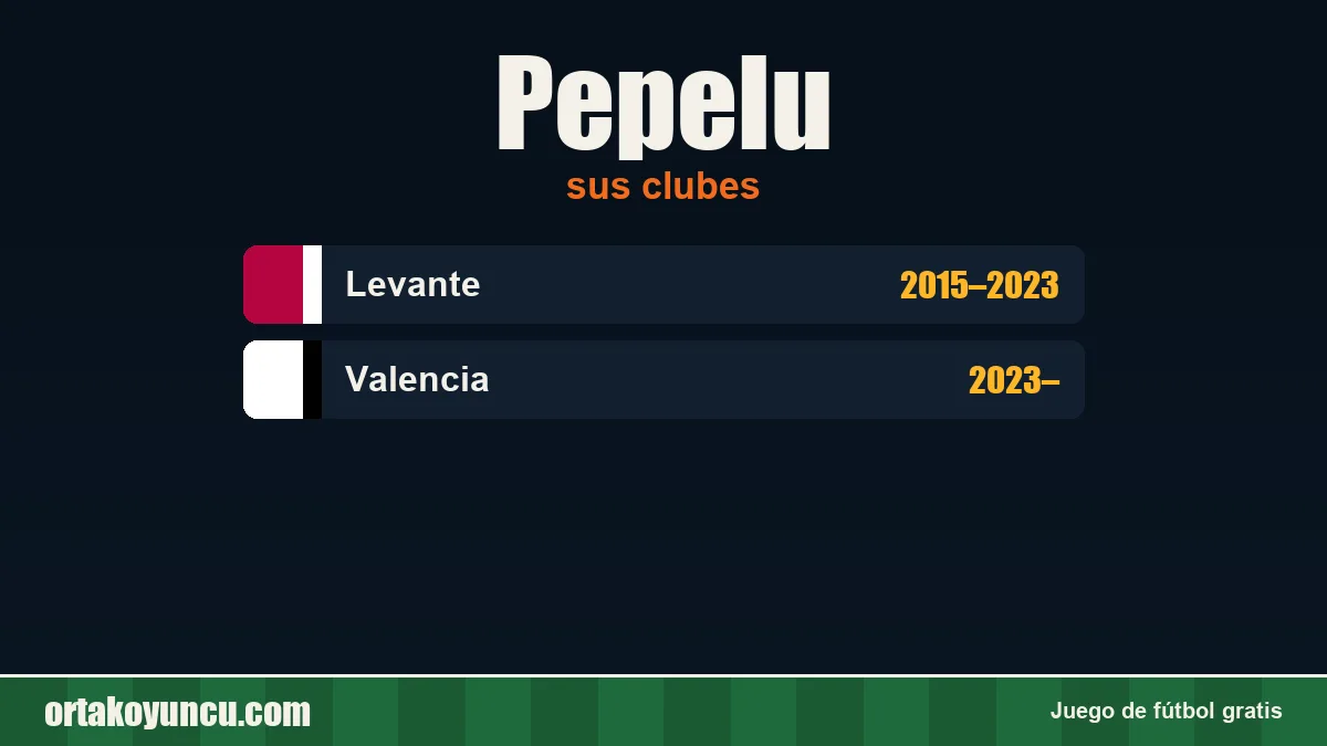Pepelu: clubes y años