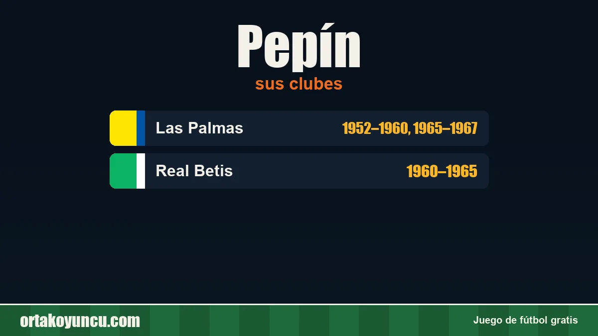 Pepín: clubes y años