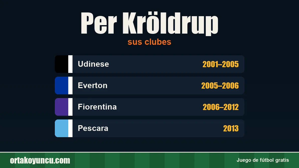 Per Kröldrup: clubes y años