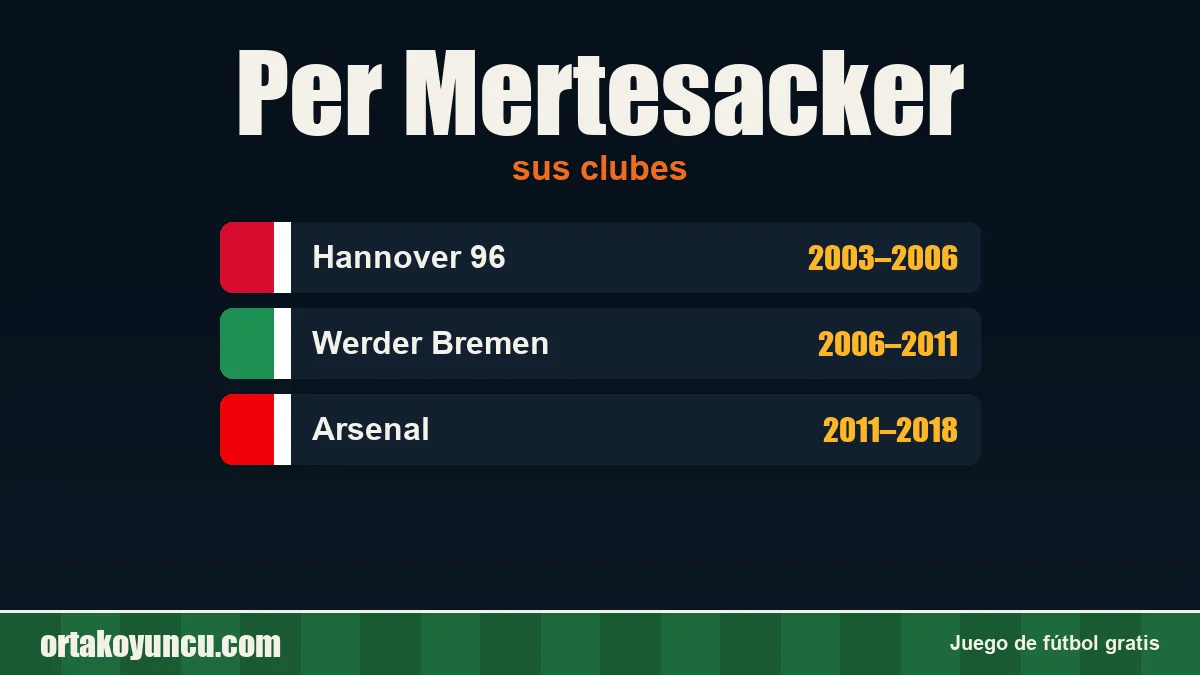 Per Mertesacker: clubes y años