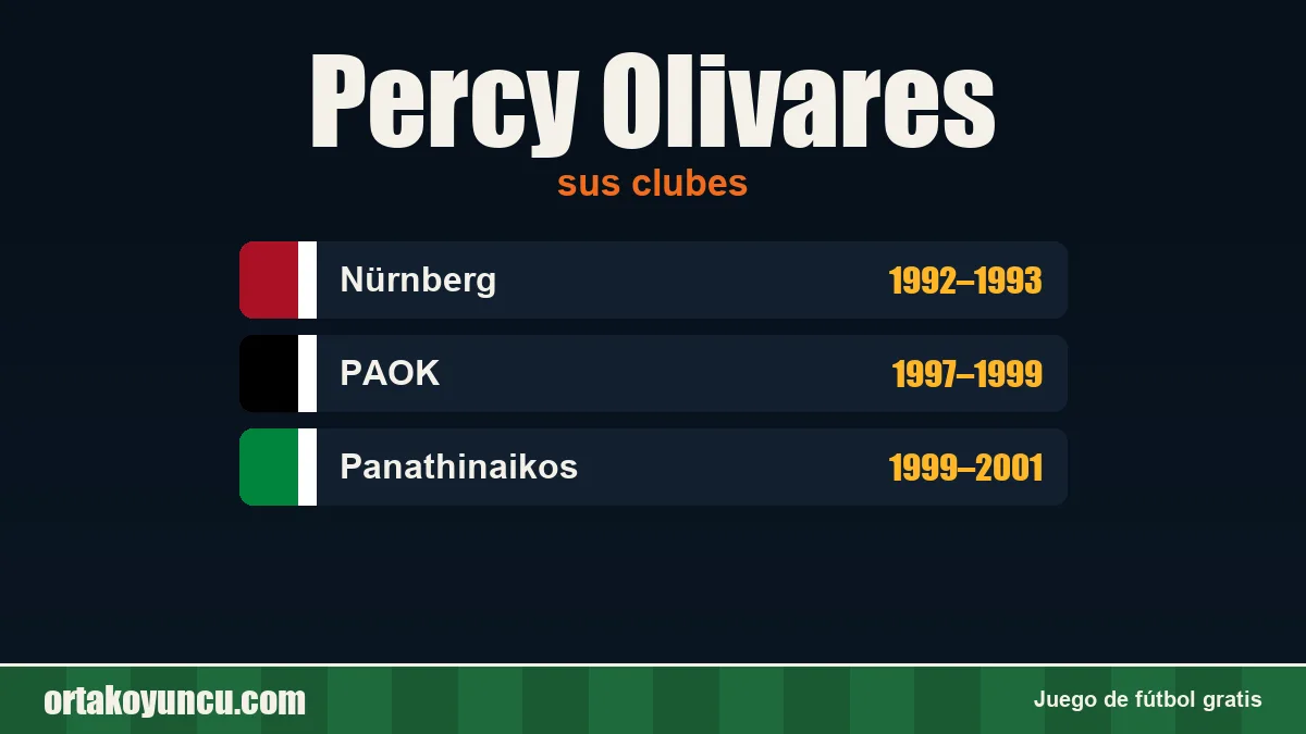 Percy Olivares: clubes y años