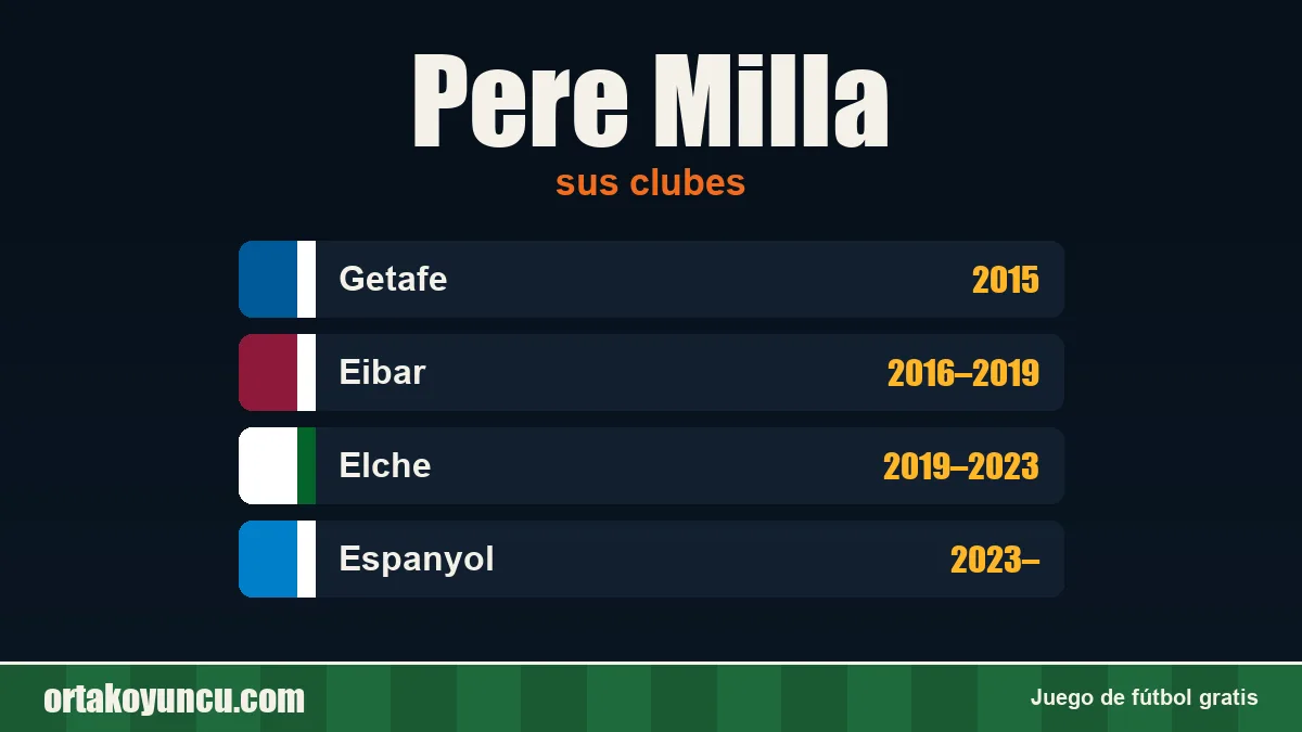 Pere Milla: clubes y años