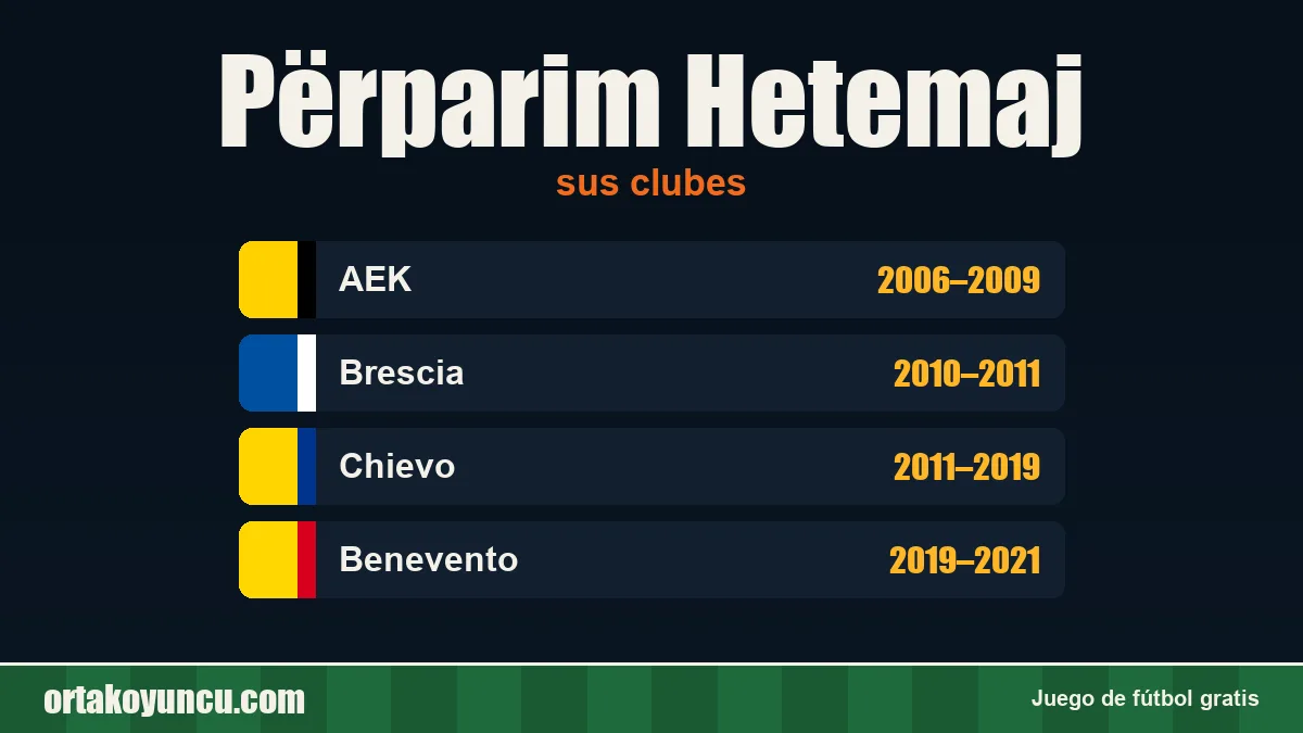 Përparim Hetemaj: clubes y años