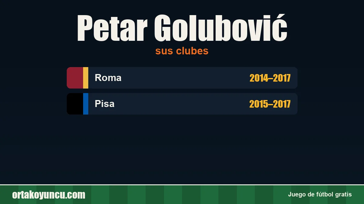 Petar Golubović: clubes y años