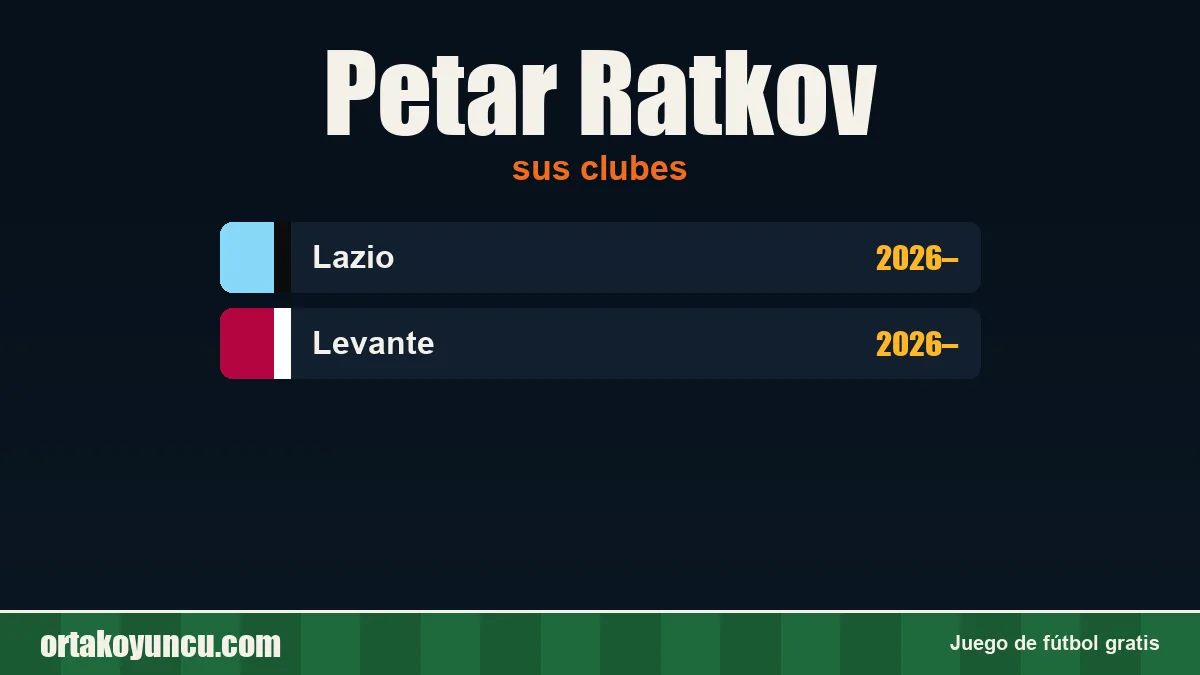 Petar Ratkov: clubes y años