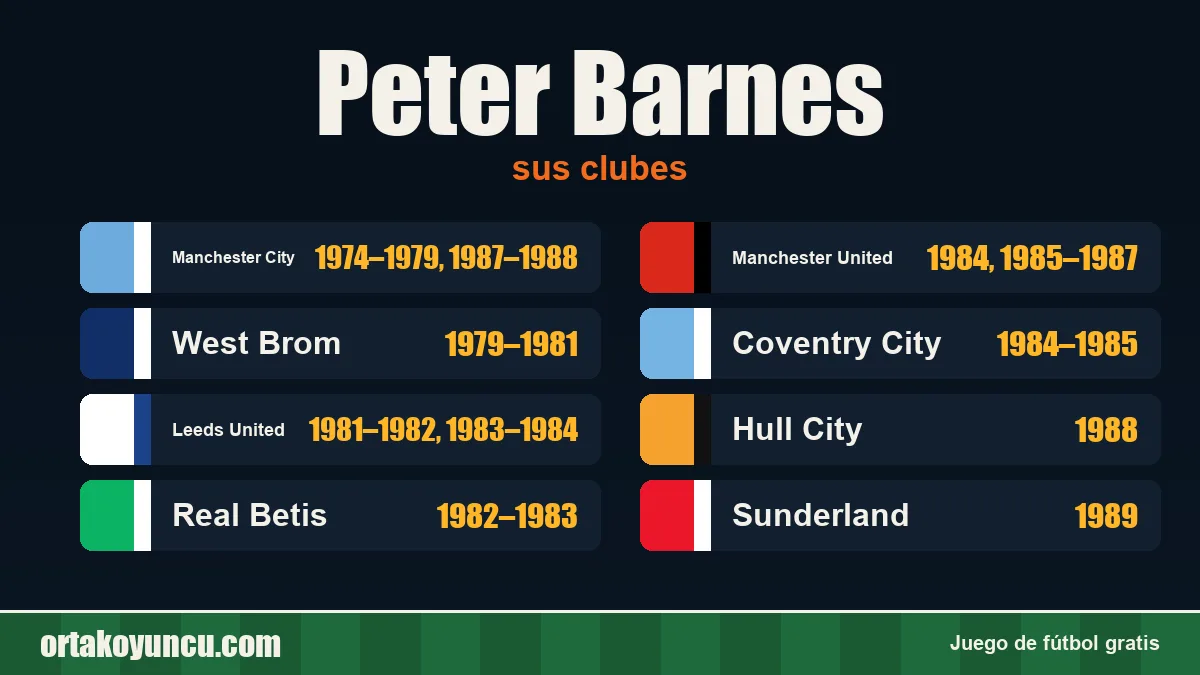 Peter Barnes: clubes y años
