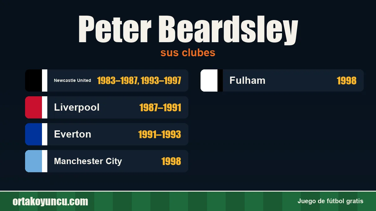 Peter Beardsley: clubes y años