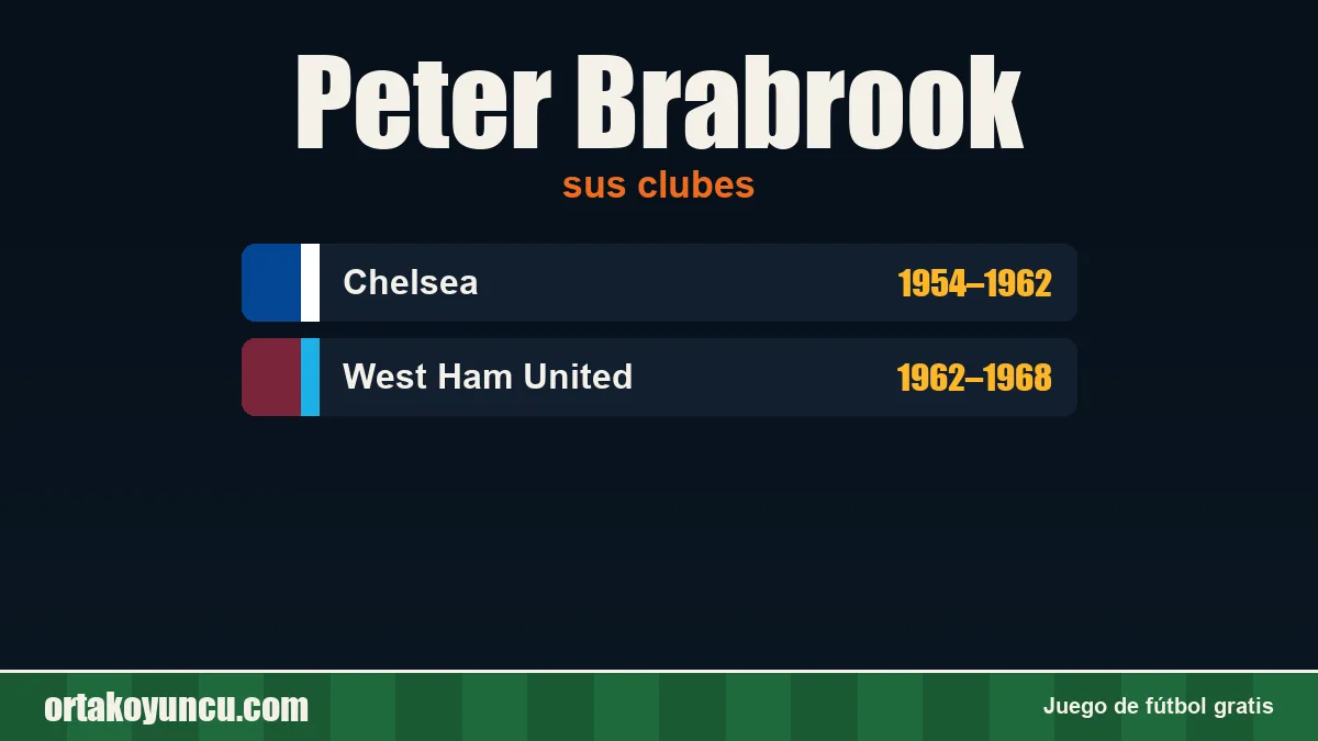 Peter Brabrook: clubes y años