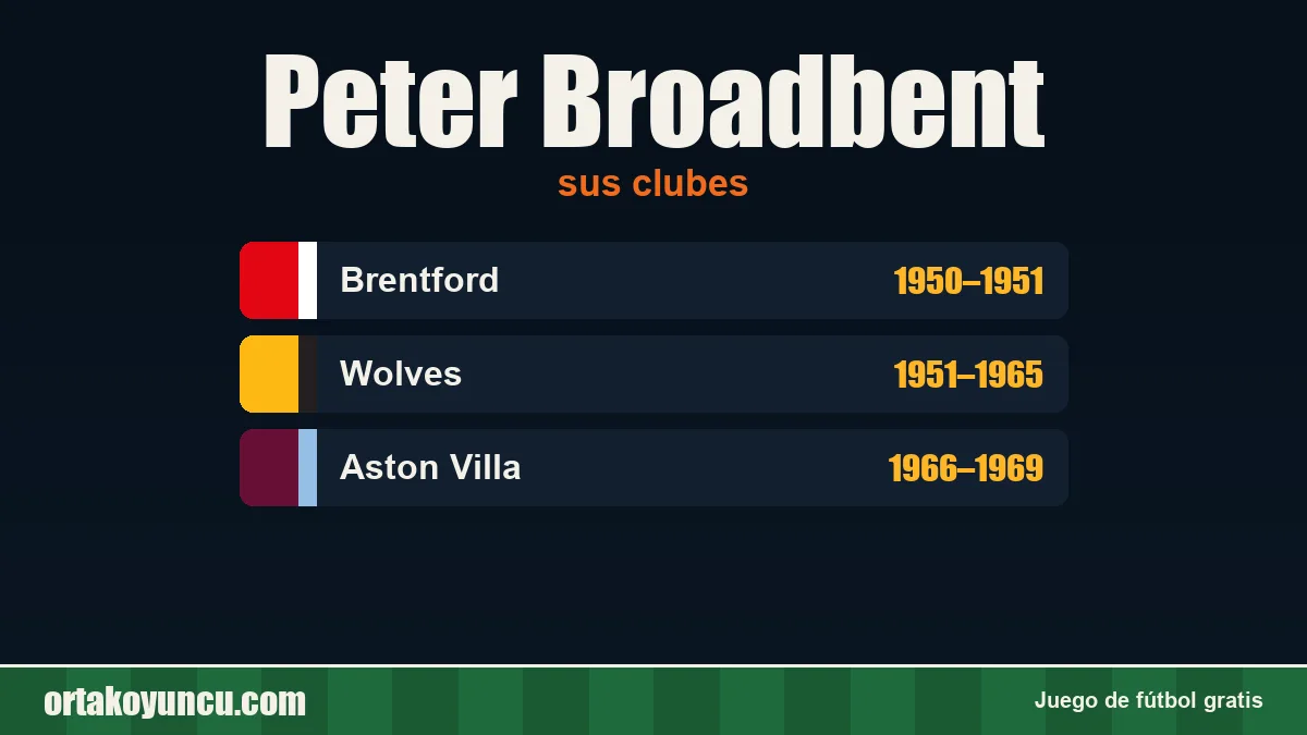 Peter Broadbent: clubes y años