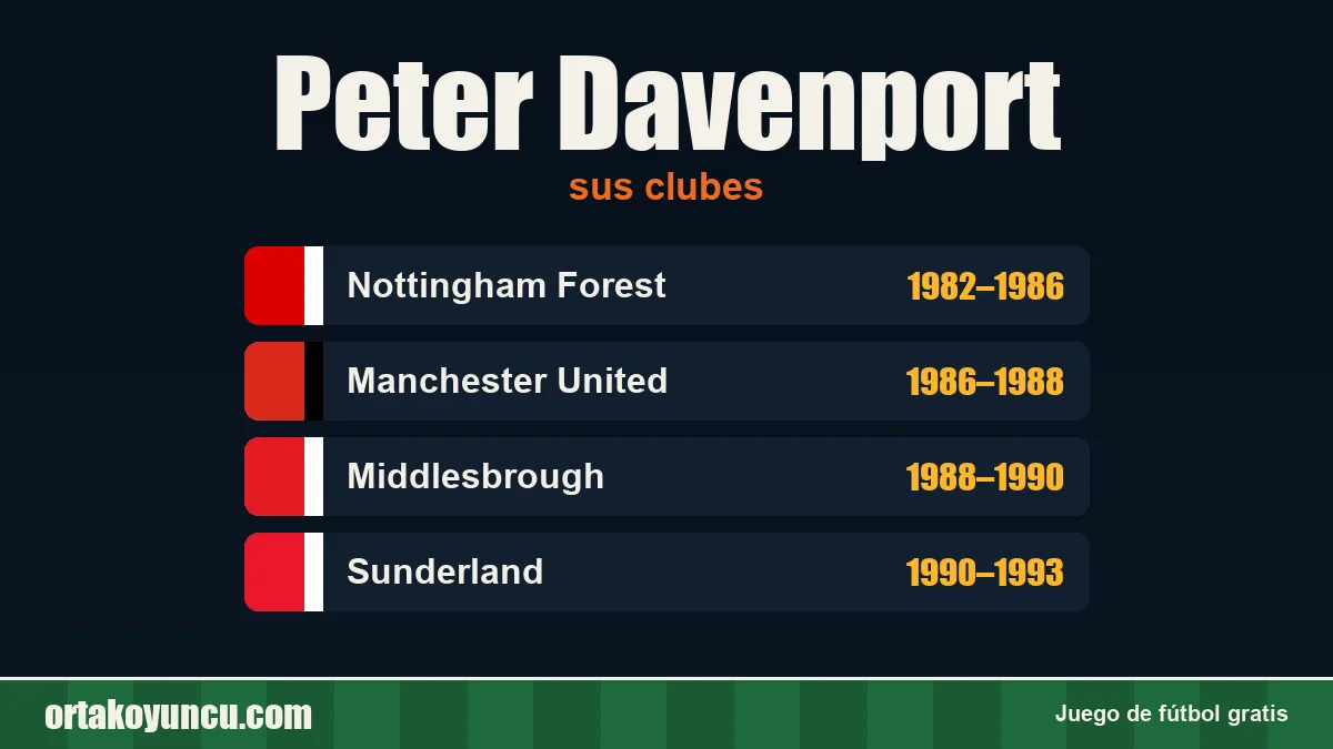 Peter Davenport: clubes y años