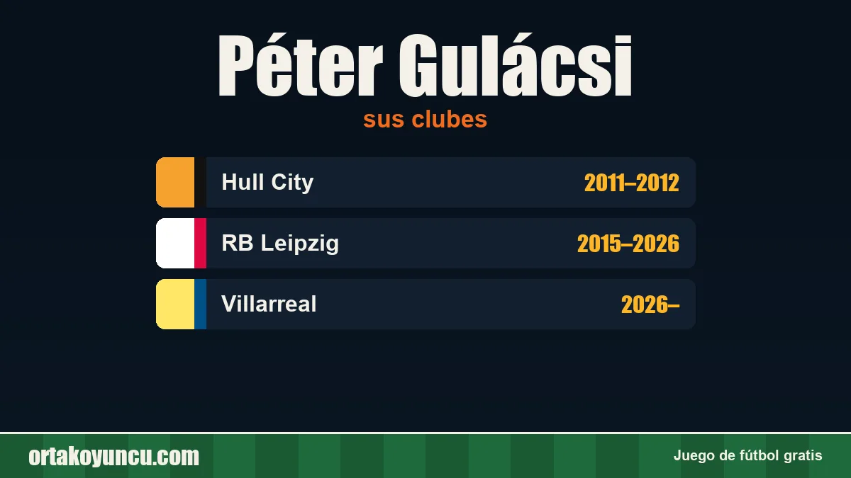 Péter Gulácsi: clubes y años