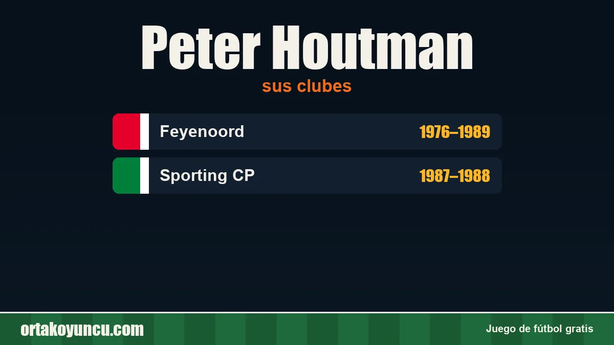 Peter Houtman: clubes y años