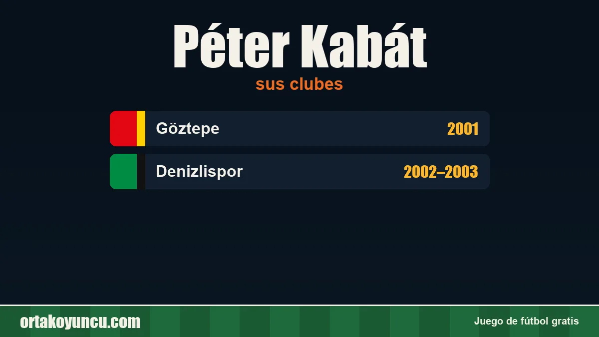 Péter Kabát: clubes y años