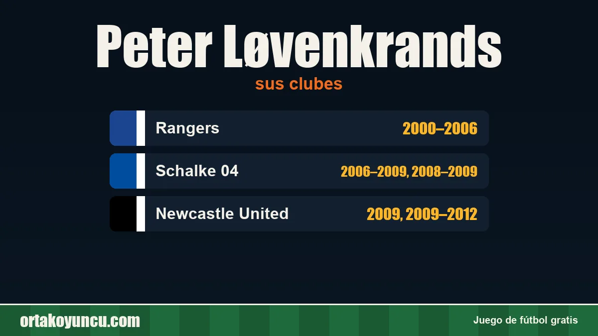 Peter Løvenkrands: clubes y años