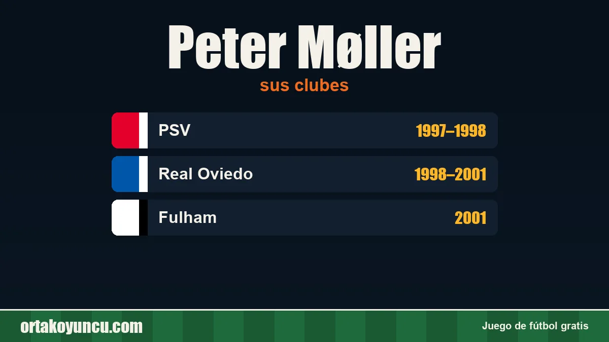 Peter Møller: clubes y años