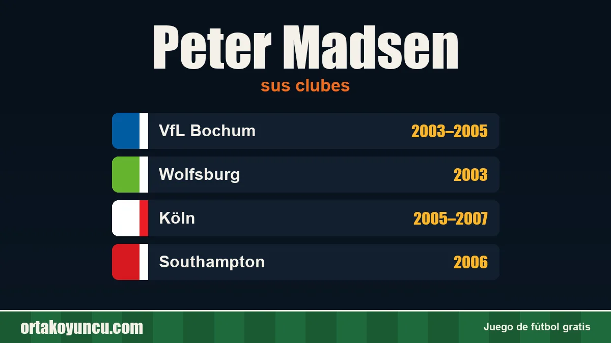 Peter Madsen: clubes y años
