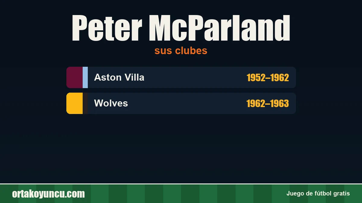 Peter McParland: clubes y años