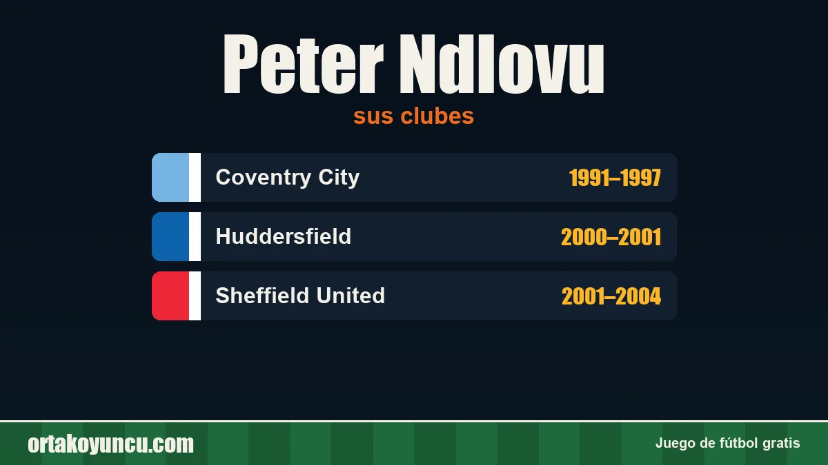 Peter Ndlovu: clubes y años