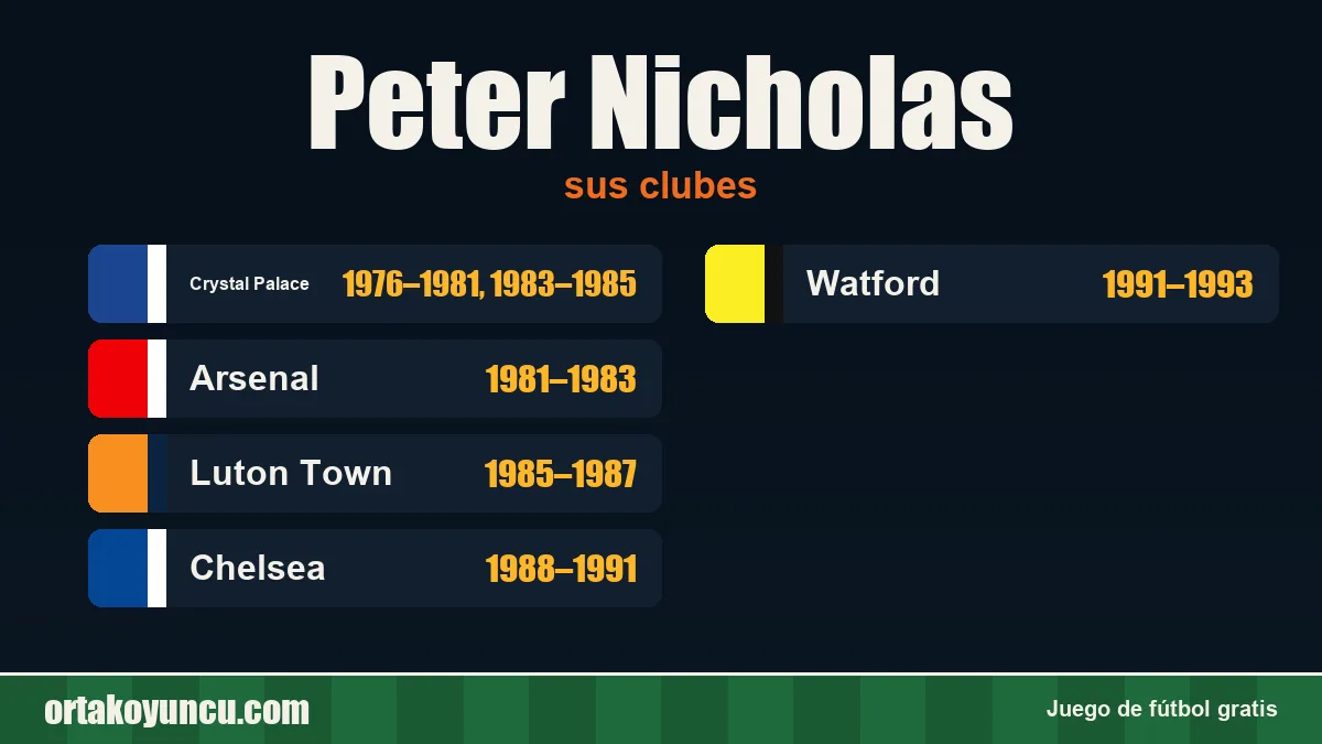 Peter Nicholas: clubes y años