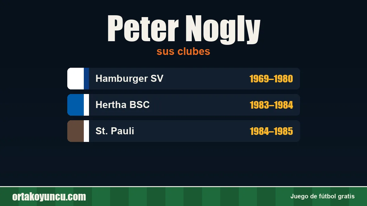 Peter Nogly: clubes y años