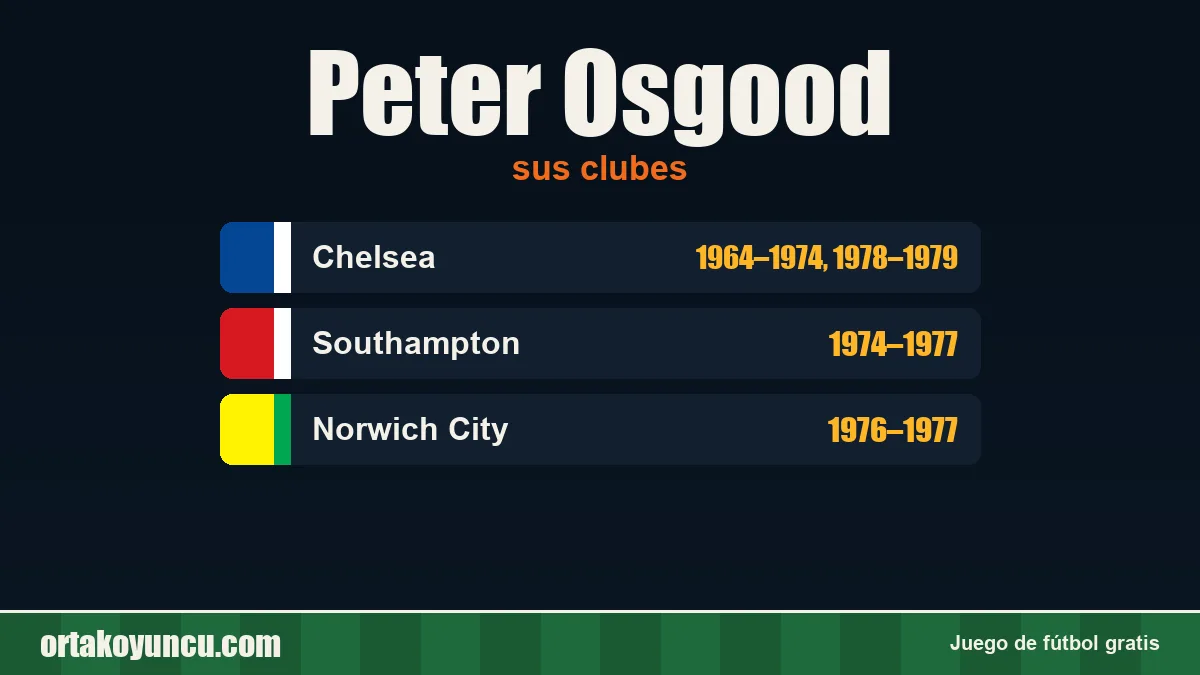 Peter Osgood: clubes y años