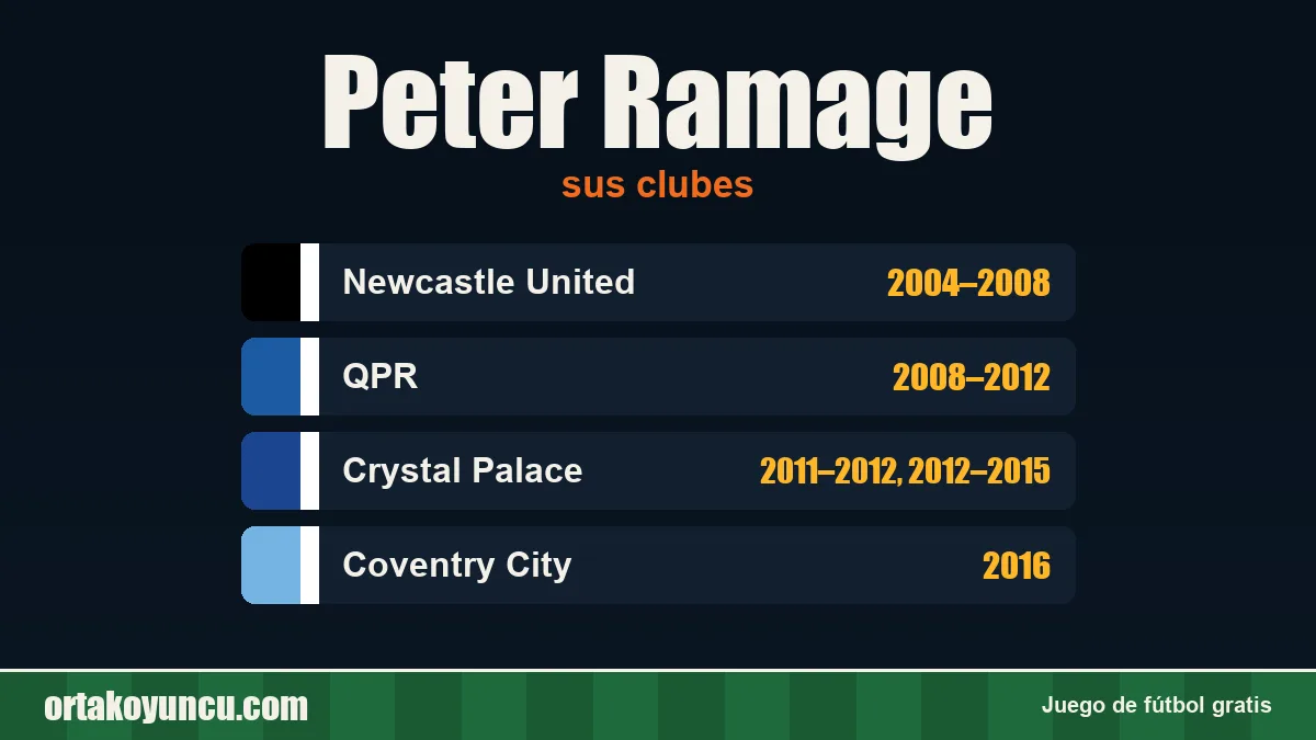 Peter Ramage: clubes y años
