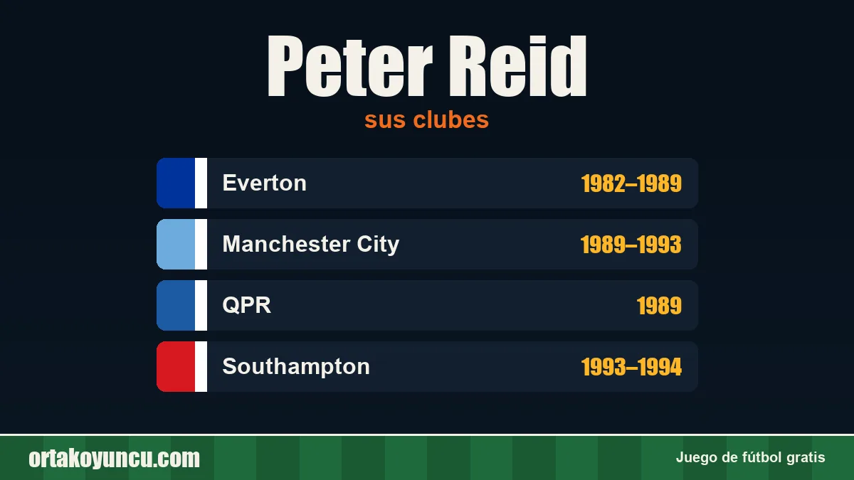 Peter Reid: clubes y años