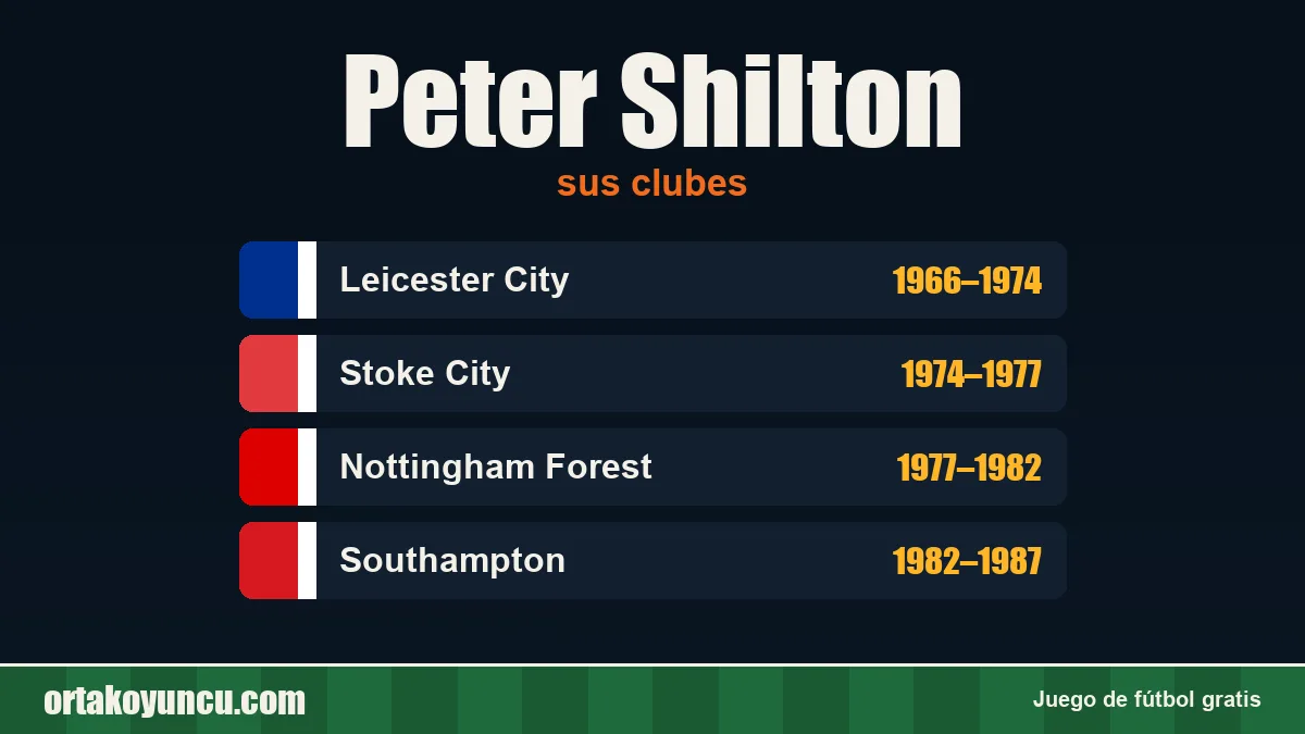 Peter Shilton: clubes y años