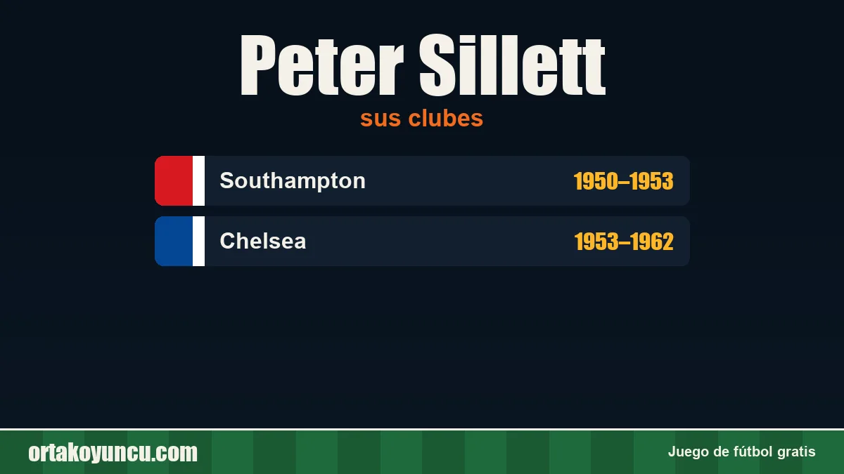 Peter Sillett: clubes y años