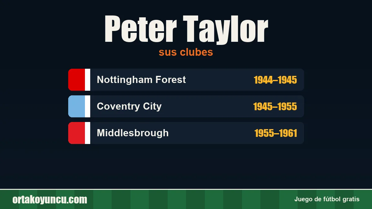 Peter Taylor: clubes y años