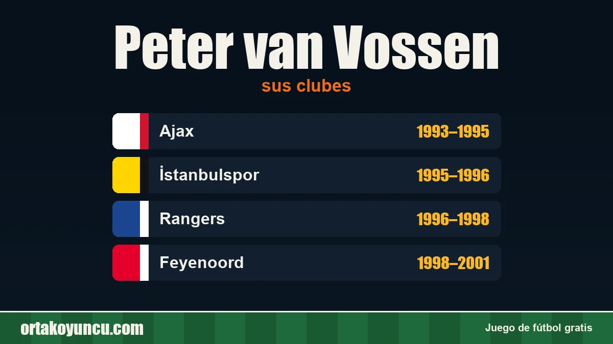 Peter van Vossen: clubes y años