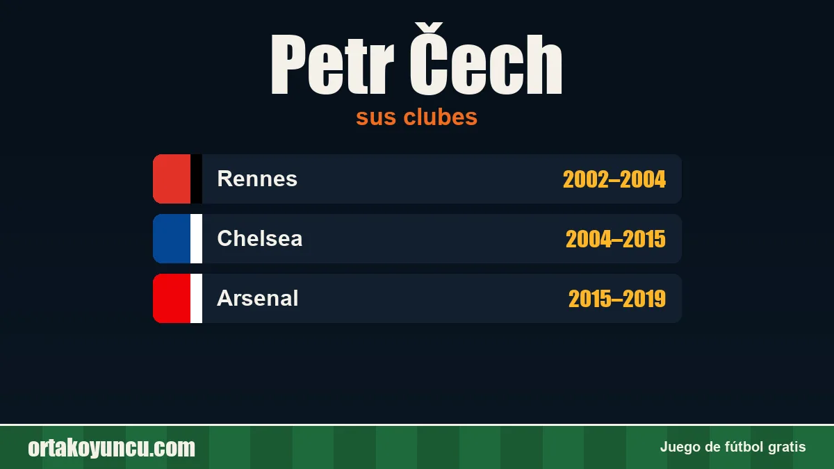 Petr Čech: clubes y años