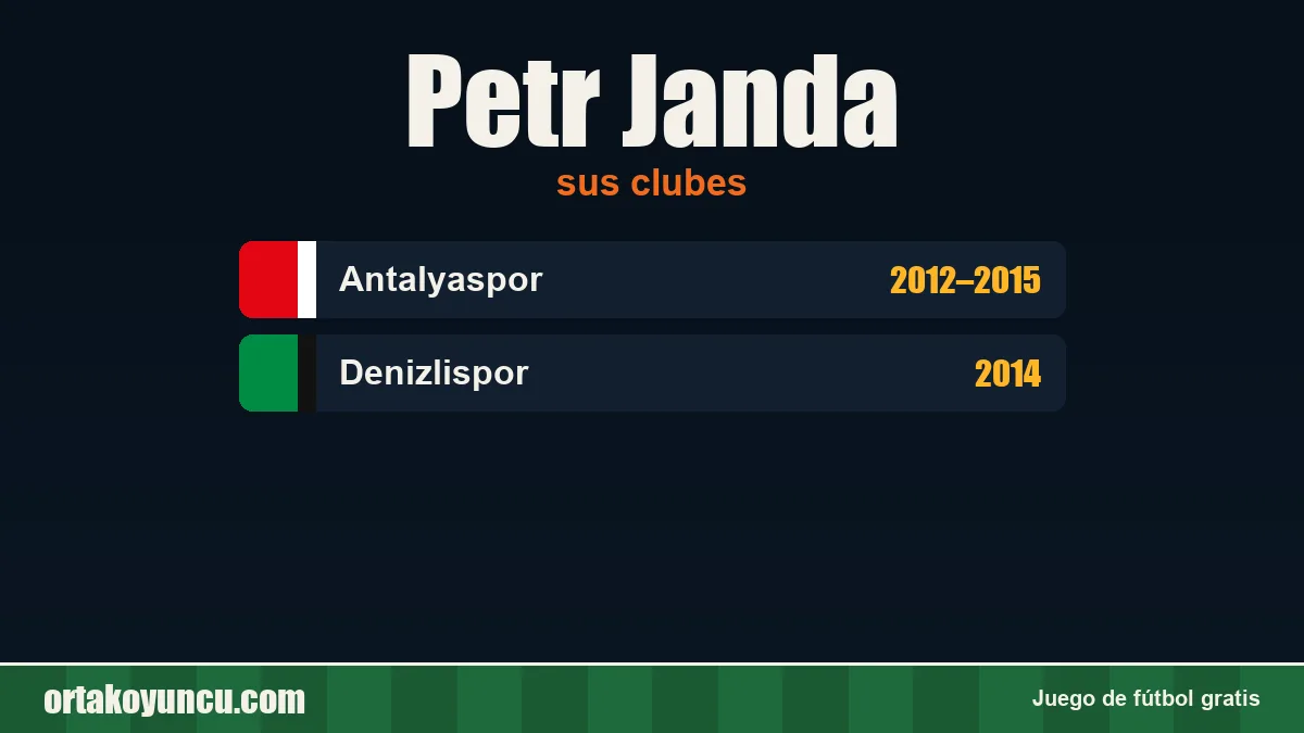 Petr Janda: clubes y años