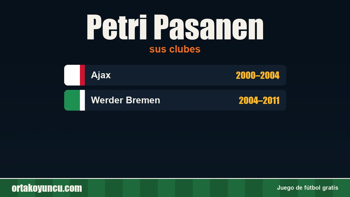 Petri Pasanen: clubes y años