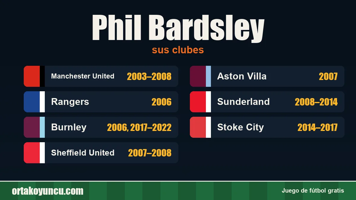 Phil Bardsley: clubes y años