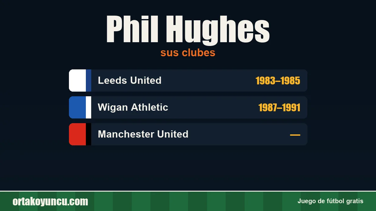 Phil Hughes: clubes y años